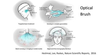 Heshmat, Lee, Raskar,, Nature Scientific Reports, 2016
Optical
Brush
 