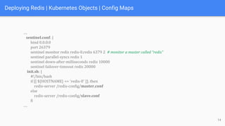 Deploying Redis | Kubernetes Objects | Config Maps
….
sentinel.conf: |
bind 0.0.0.0
port 26379
sentinel monitor redis redis-0.redis 6379 2 # monitor a master called “redis”
sentinel parallel-syncs redis 1
sentinel down-after-milliseconds redis 10000
sentinel failover-timeout redis 20000
init.sh: |
#!/bin/bash
if [[ ${HOSTNAME} == 'redis-0' ]]; then
redis-server /redis-config/master.conf
else
redis-server /redis-config/slave.conf
fi
….
14
 