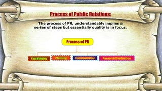 Public relation in marketing | PPTX | Marketing and Advertising | Business