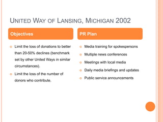 United Way of Lansing, Michigan 2002Limit the loss of donations to better than 20-50% declines (benchmark set by other United Ways in similar circumstances).Limit the loss of the number of donors who contribute.  Media training for spokespersons Multiple news conferencesMeetings with local mediaDaily media briefings and updates  Public service announcementsObjectivesPR Plan