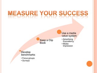 Measure Your Success