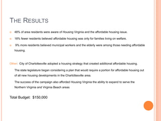 The Results48% of area residents were aware of Housing Virginia and the affordable housing issue.  18% fewer residents believed affordable housing was only for families living on welfare. 9% more residents believed municipal workers and the elderly were among those needing affordable housing.  Other:  City of Charlottesville adopted a housing strategy that created additional affordable housing.  	The state legislature began considering a plan that would require a portion for affordable housing out of all new housing developments in the Charlottesville area.  	The success of the campaign also afforded Housing Virginia the ability to expand to serve the Northern Virginia and Virginia Beach areasTotal Budget:  $150,000