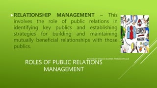 ROLES OF PUBLIC RELATIONS
MANAGEMENT
RELATIONSHIP MANAGEMENT – This
involves the role of public relations in
identifying key publics and establishing
strategies for building and maintaining
mutually beneficial relationships with those
publics.
BY: CHELDY SYGACO ELUMBA-PABLEO,MPA,LLB
 