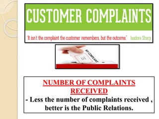 NUMBER OF COMPLAINTS
RECEIVED
- Less the number of complaints received ,
better is the Public Relations.
 