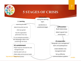 5 STAGES OF CRISIS
(1)Detection
noting the warning
signs.
(prodomes or
prodromal stage) (2)Prevention
Build relationships
detect signals from
environment
(3) preparation
Designate crisis management
team and spokesperson
create detailed crisis
management plan
Set up effective
communications systems
(4) containment
•Rapid response: Activate the crisis
management plan
•Get the awful truth out
•Meet safety and emotional needs
•Return to business
(5) Learning
examining the crisis
determining what was lost
what was gained
how the organization
performed in the crisis
It is an evaluative procedure
also designed to make a crisis
prodome for the future.
5/2/2021
ftgacademy1234@gmail.com
7
 