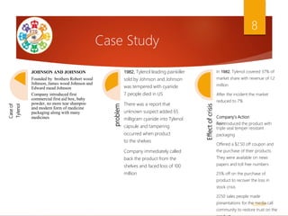 Case
of
Tylenol
JOHNSON AND JOHNSON
Founded by brothers Robert wood
Johnson, James wood Johnson and
Edward mead Johnson
Company introduced first
commercial first aid box, baby
powder, no more tear shampoo
and modern form of medicine
packaging along with many
medicines problem
1982, Tylenol leading painkiller
sold by Johnson and Johnson
was tempered with cyanide
7 people died in US
There was a report that
unknown suspect added 65
milligram cyanide into Tylenol
capsule and tampering
occurred when product
to the shelves
Company immediately called
back the product from the
shelves and faced loss of 100
million
Effect
of
crisis
In 1982, Tylenol covered 37% of
market share with revenue of 1.2
million
After the incident the market
reduced to 7%
Company's Action
Reintroduced the product with
triple seal temper resistant
packaging
Offered a $2.50 off coupon and
the purchase of their products.
They were available on news
papers and toll free numbers
25% off on the purchase of
product to recover the loss in
stock crisis
2250 sales people made
presentations for the media call
community to restore trust on the
Case Study
5/2/2021
8
 