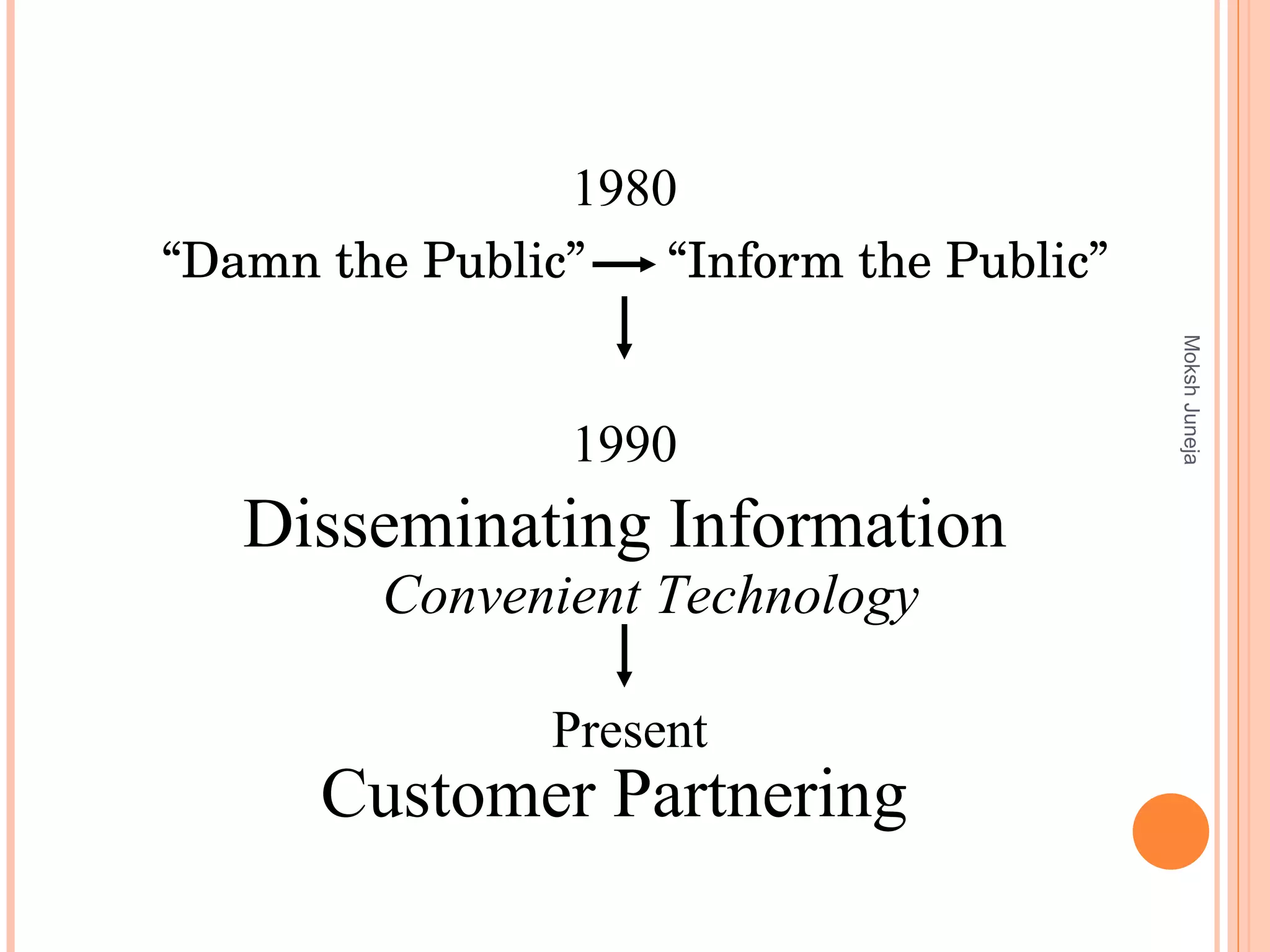 “ Damn the Public”  “Inform the Public” Moksh Juneja Customer Partnering Disseminating Information 1980 1990 Present Convenient Technology 