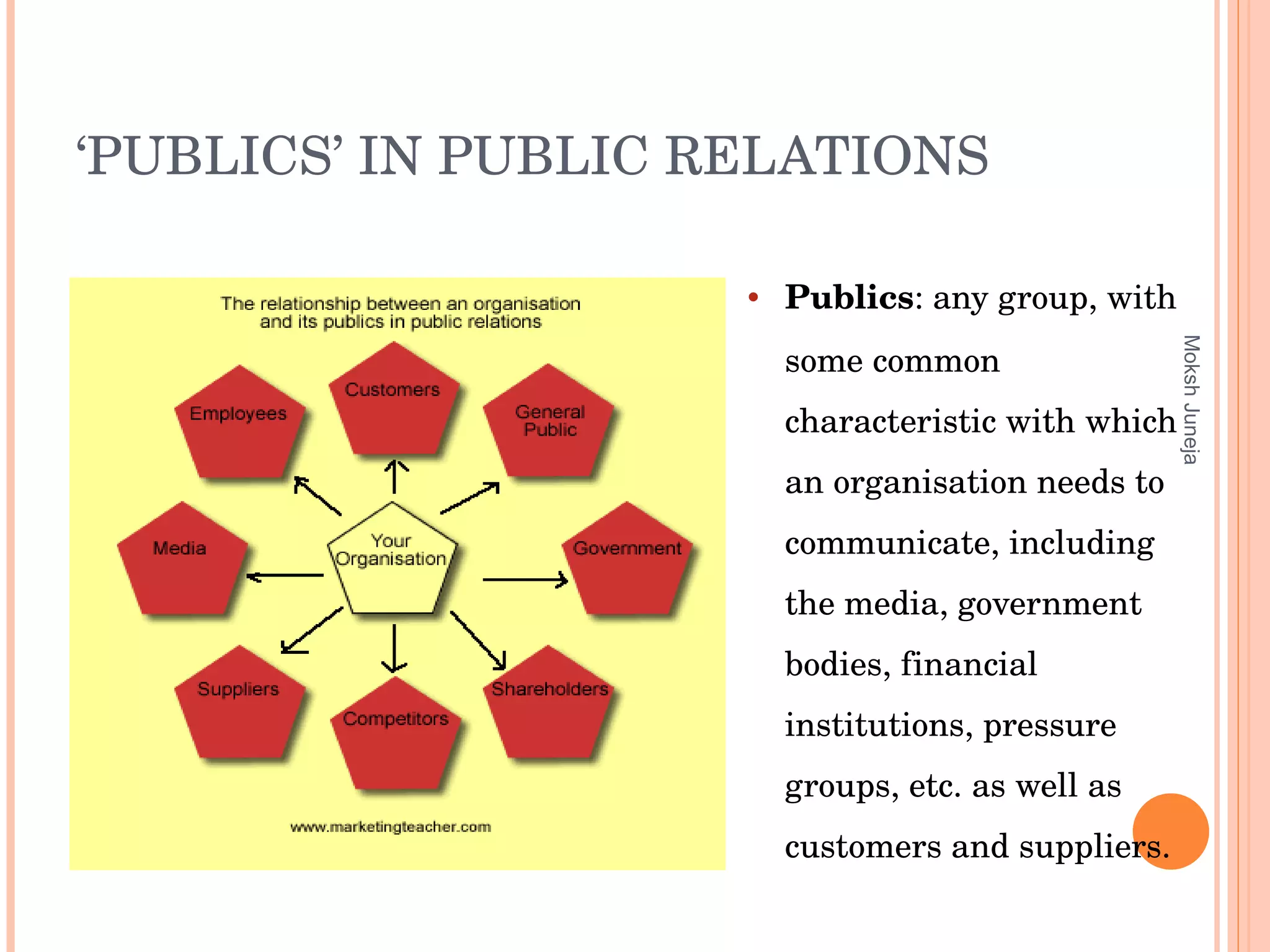 ‘ PUBLICS’ IN PUBLIC RELATIONS Publics : any group, with some common characteristic with which an organisation needs to communicate, including the media, government bodies, financial institutions, pressure groups, etc. as well as customers and suppliers. Moksh Juneja 
