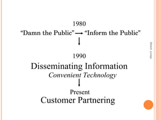 “ Damn the Public”  “Inform the Public” Moksh Juneja Customer Partnering Disseminating Information 1980 1990 Present Convenient Technology 