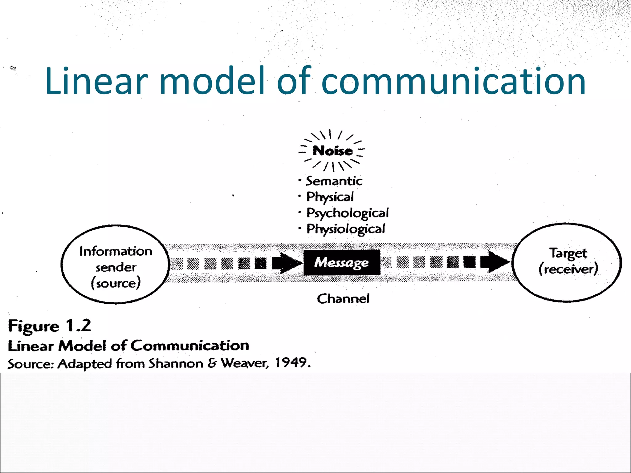 Linear model of communication 