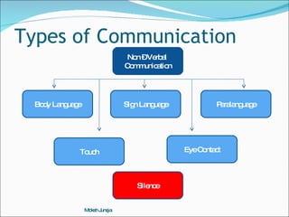 Public Relations Management Session 2 Corporate Communications And Pr ...
