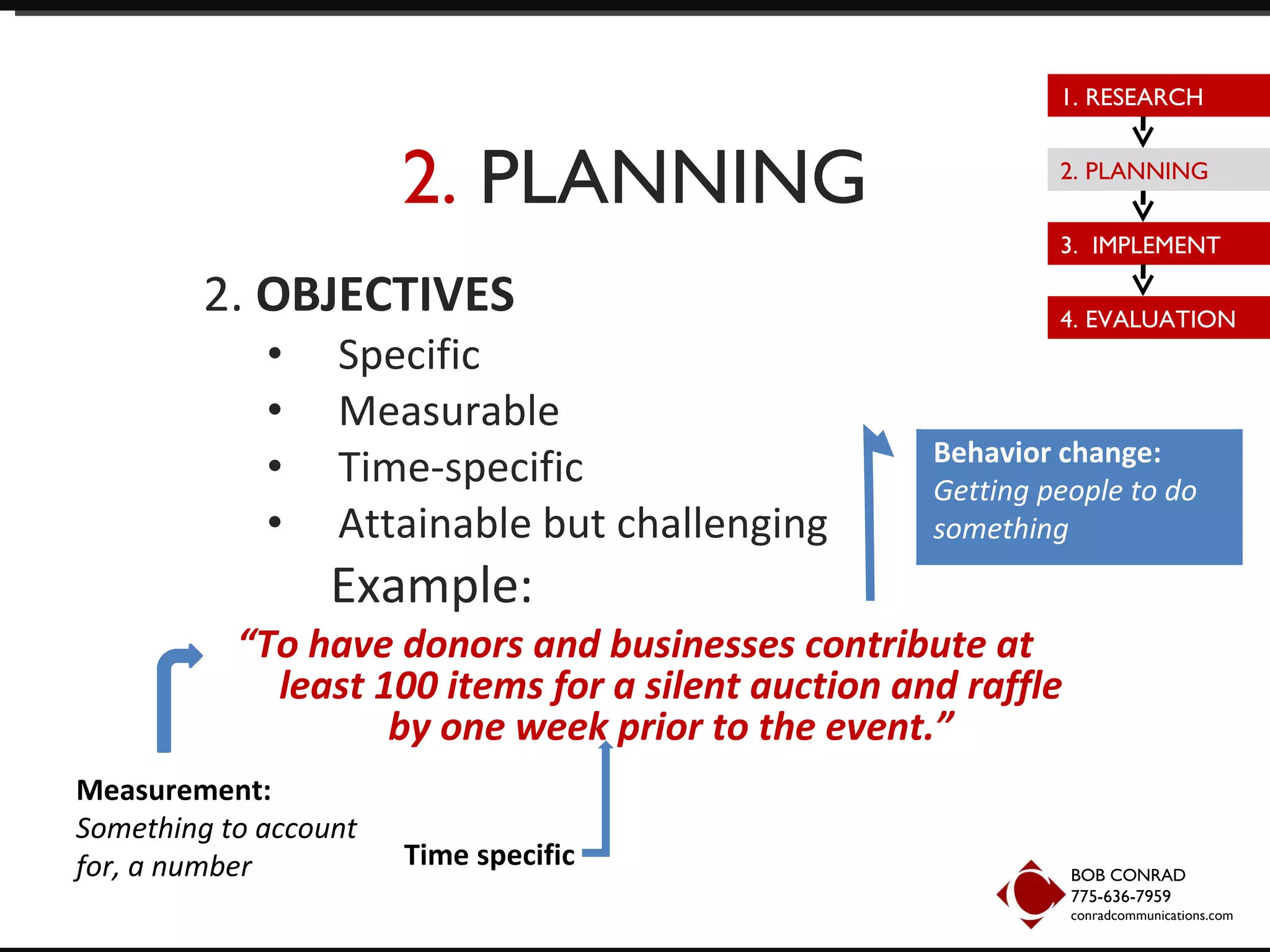 2.  PLANNING 2.  OBJECTIVES Specific Measurable Time-specific Attainable but challenging Example:  “ To have donors and businesses contribute at least 100 items for a silent auction and raffle by one week prior to the event.” Time specific Measurement: Something to account for, a number Behavior change: Getting people to do something BOB CONRAD 775-636-7959  conradcommunications.com 1. RESEARCH 2. PLANNING 3.  IMPLEMENT 4. EVALUATION 