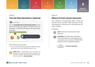25PUBLIC RELATIONS PLAN
This is a metric that measures what your editorial coverage
would have cost if it were advertising space or time.
Track Ad Value Equivalency* (optional) Measure & track cost per impression
STEP 3 STEP 4
Action Item
Use our Competitive PR and Advertising Analysis to track
your PR and advertising programs, and those of your top
competitors, to determine Ad Spend to Ad Value Equiva-
lency ratios.
As an alternative to Ad Equivalency Value, measure and
track the cost per impression. While impressions are truly
only impressions if someone sees a media placement, the
metric is still valid.
Components:
Cost: the total cost of producing the media
placement.
Impressions: the total number of potential or
actual impressions from a media placement, e.g.
a newspaper with a circulation of 750,000 offers
that same number of potential impressions.
What is Ad Value Equivalency (AVE)?
V I E W R E S O U R C E
Helpful Hint – Demand Metric does not endorse this
measurement method. A major issue with it is that stories can
be positive or negative. View the Institute of PR’s official posi-
tion on this metric here: http://bit.ly/hcWi4f
Cost
Impression
= Cost per Impression
Introduction
Budget &
Measurement
6Establish PR
Objectives
Internal
Self-Assessment
Understand
Your Audience
Craft Your Key
Messages
Inventory Your
PR Assets
1 2 3 4 5
 