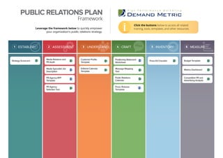 Customer Profile
Template
Media Relations and
PR Audit
Media Specialist Job
Description
PR Agency
Selection Tool
Budget Template
Message Mapping
Tool
Public Relations
Calendar
Metrics Dashboard
Competitive PR and
Advertising Analysis
PR Agency RFP
Template
Strategy Scorecard
PUBLIC RELATIONS PLAN
Framework
Leverage the framework below to quickly empower
your organization’s public relations strategy.
Click the buttons below to access all related
training, tools, templates, and other resources.
Editorial Calendar
Template
Press Kit ChecklistPositioning Statement
Worksheet
Press Release
Template
MEASURE6CRAFT4 INVENTORY5ASSESSMENT2 UNDERSTAND31 ESTABLISH
 