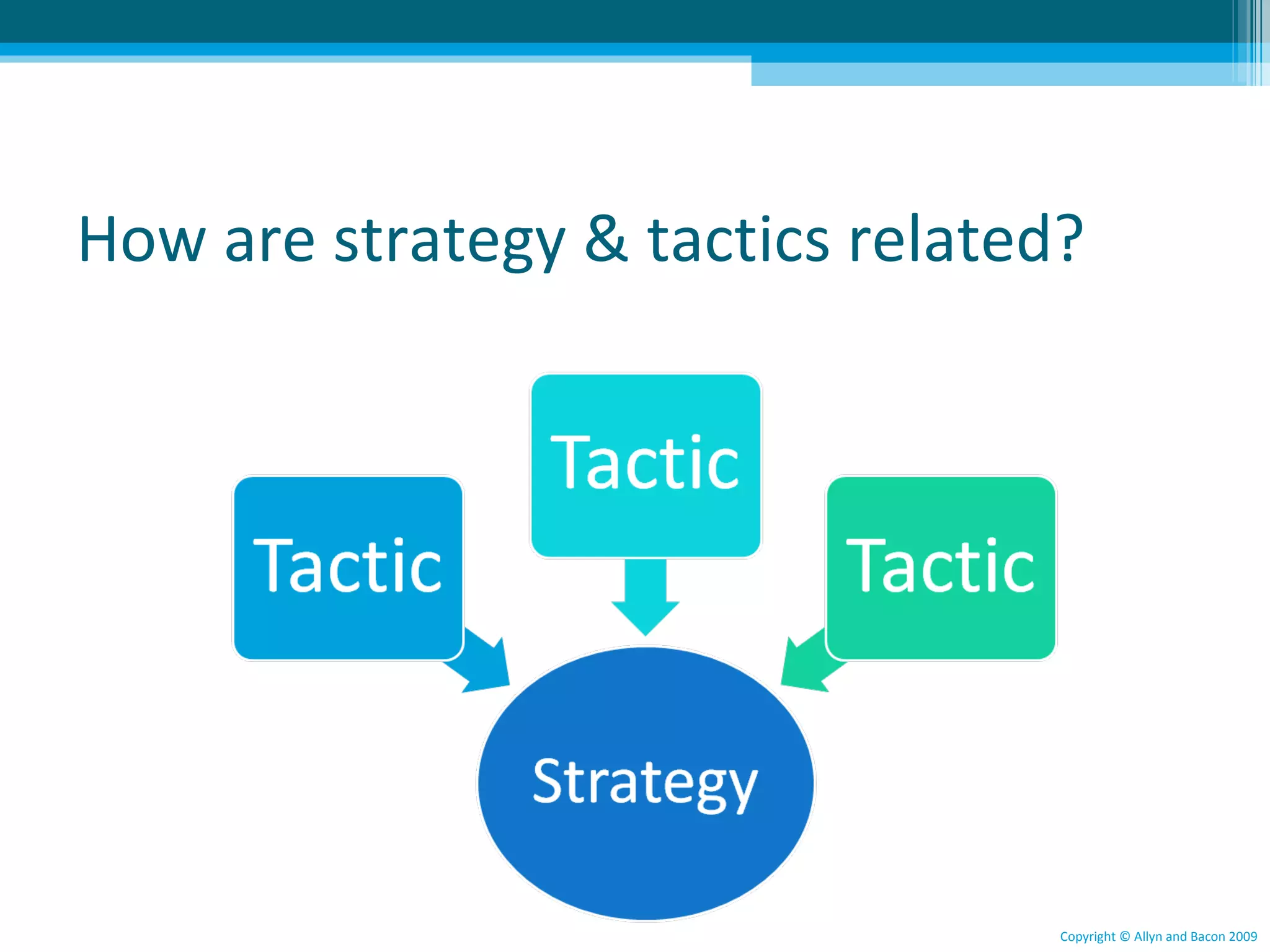 Why are timing/scheduling so important?




                                   Copyright © Allyn and Bacon 2009
 
