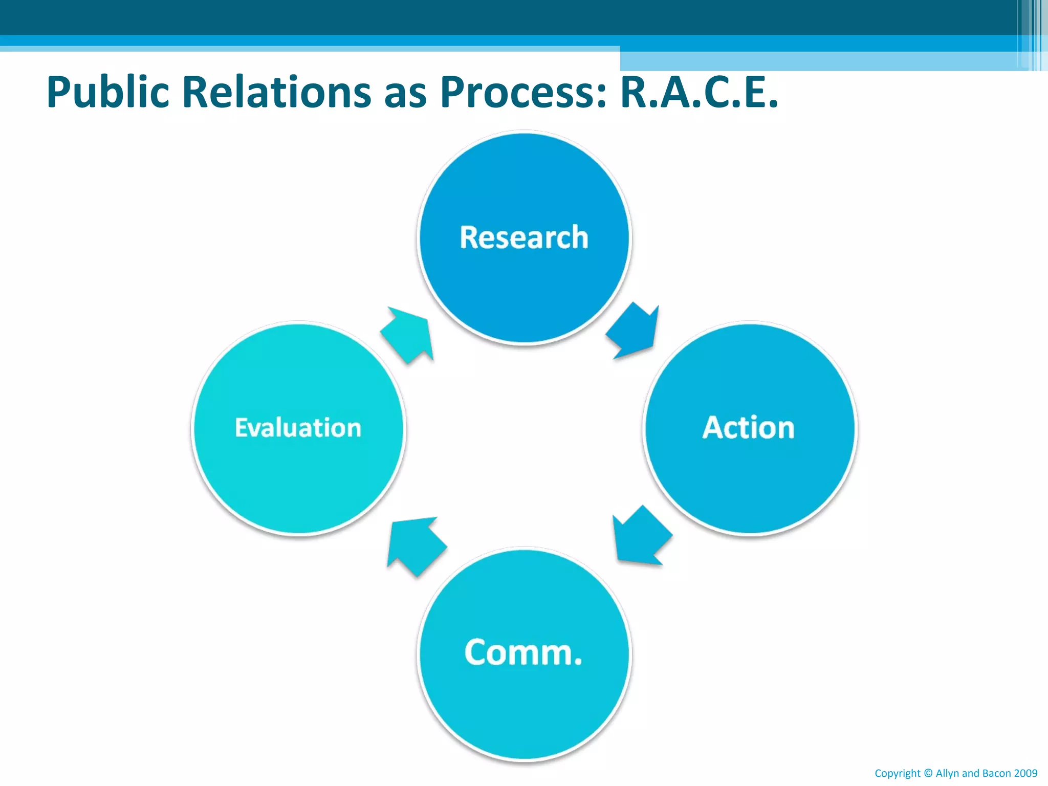 Why is planning so important?




http://flickr.com/photos/aussiegall/715616558/   Copyright © Allyn and Bacon 2009
 