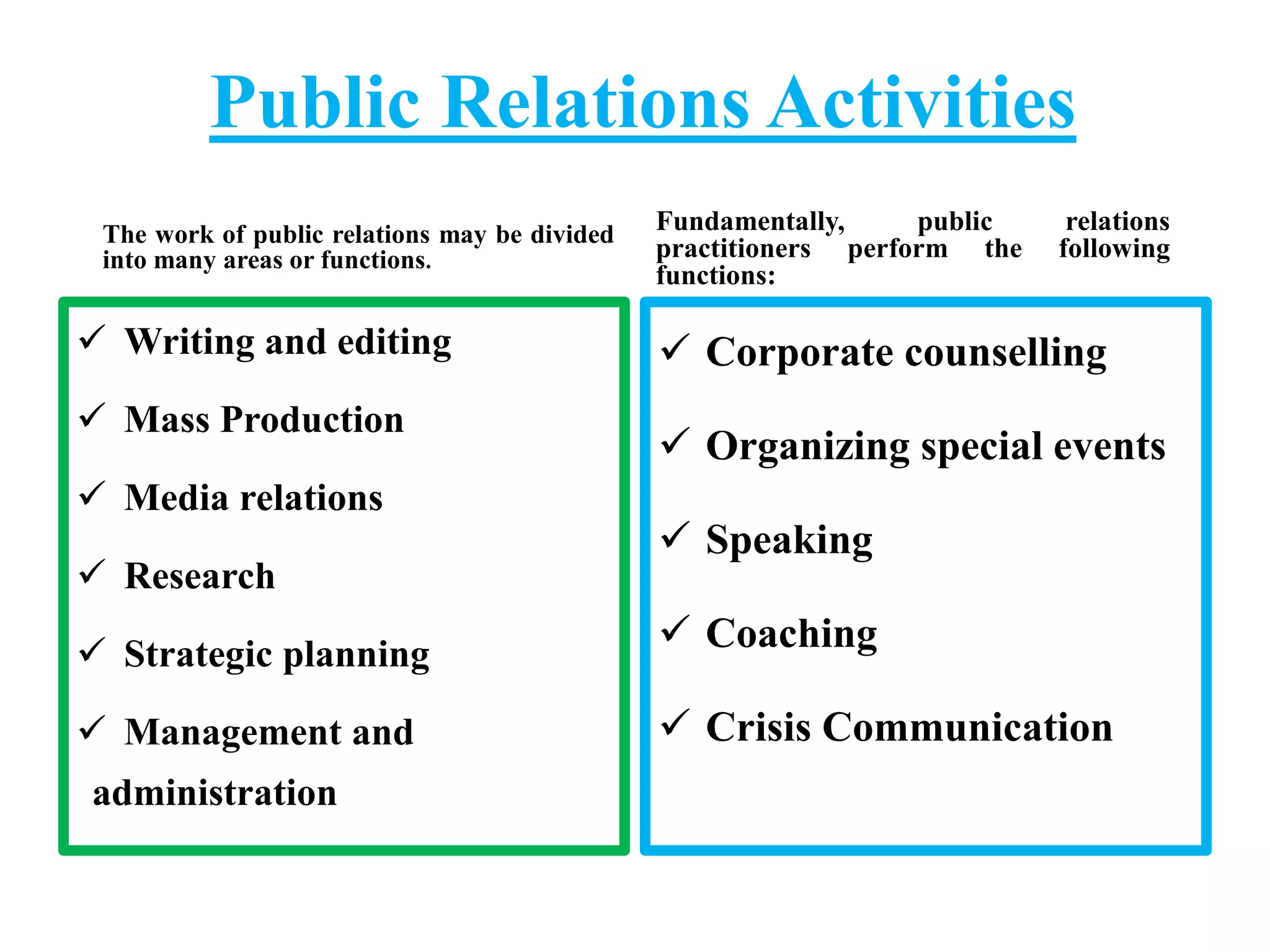 Public Relations Activities
The work of public relations may be divided
into many areas or functions.
 Writing and editing
 Mass Production
 Media relations
 Research
 Strategic planning
 Management and
administration
Fundamentally, public relations
practitioners perform the following
functions:
 Corporate counselling
 Organizing special events
 Speaking
 Coaching
 Crisis Communication
 