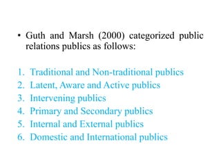 • Guth and Marsh (2000) categorized public
relations publics as follows:
1. Traditional and Non-traditional publics
2. Latent, Aware and Active publics
3. Intervening publics
4. Primary and Secondary publics
5. Internal and External publics
6. Domestic and International publics
 