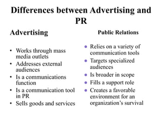 Differences between Advertising and
PR
Advertising
• Works through mass
media outlets
• Addresses external
audiences
• Is a communications
function
• Is a communication tool
in PR
• Sells goods and services
Public Relations
● Relies on a variety of
communication tools
● Targets specialized
audiences
● Is broader in scope
● Fills a support role
● Creates a favorable
environment for an
organization’s survival
 