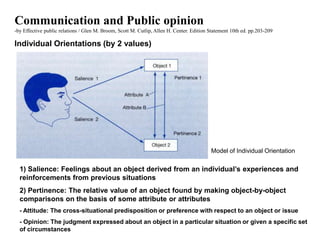 Communication and Public opinion
-by Effective public relations / Glen M. Broom, Scott M. Cutlip, Allen H. Center. Edition Statement 10th ed. pp.203-209

Individual Orientations (by 2 values)




                                                                                          Model of Individual Orientation

  1) Salience: Feelings about an object derived from an individual’s experiences and
  reinforcements from previous situations
  2) Pertinence: The relative value of an object found by making object-by-object
  comparisons on the basis of some attribute or attributes
  - Attitude: The cross-situational predisposition or preference with respect to an object or issue
  - Opinion: The judgment expressed about an object in a particular situation or given a specific set
  of circumstances
 