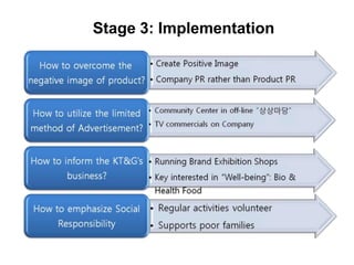 Stage 3: Implementation
 