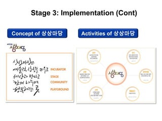 Stage 3: Implementation (Cont)

Concept of 상상마당    Activities of 상상마당
 