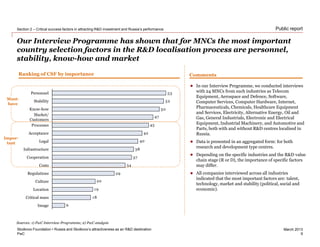 PwC
March 2013
Public report
Our Interview Programme has shown that for MNCs the most important
country selection factors in the R&D localisation process are personnel,
stability, know-how and market
Section 2 – Critical success factors in attracting R&D investment and Russia’s performance
Skolkovo Foundation • Russia and Skolkovo’s attractiveness as an R&D destination
6
18
19
20
29
34
37
38
40
42
45
47
50
52
53
Costs
Cooperation
Infrastructure
Legal
Acceptance
Processes
Market/
Customers
Know-how
Stability
Personnel
Image
Critical mass
Location
Culture
Regulations
Ranking of CSF by importance
Sources: 1) PwC Interview Programme; 2) PwC analysis
Must-
have
Impor-
tant
Comments
 In our Interview Programme, we conducted interviews
with 24 MNCs from such industries as Telecom
Equipment, Aerospace and Defence, Software,
Computer Services, Computer Hardware, Internet,
Pharmaceuticals, Chemicals, Healthcare Equipment
and Services, Electricity, Alternative Energy, Oil and
Gas, General Industrials, Electronic and Electrical
Equipment, Industrial Machinery, and Automotive and
Parts, both with and without R&D centres localised in
Russia.
 Data is presented in an aggregated form: for both
research and development type centres.
 Depending on the specific industries and the R&D value
chain stage (R or D), the importance of specific factors
may differ.
 All companies interviewed across all industries
indicated that the most important factors are: talent,
technology, market and stability (political, social and
economic).
9
 