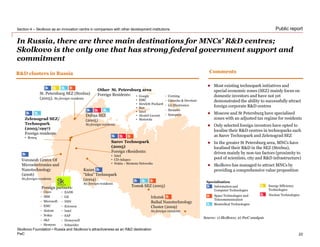 PwC
March 2013
Public report
In Russia, there are three main destinations for MNCs’ R&D centres;
Skolkovo is the only one that has strong federal government support and
commitment
Voronezh Centre Of
Microelectronics and
Nanotechnology
(2006)
No foreign residents
St. Petersburg SEZ (Strelna)
(2005). No foreign residents
Irkutsk
Baikal Nanotechnology
Cluster (2009)
No foreign residents
Tomsk SEZ (2005)
Kazan
“Idea” Technopark
(2004)
No foreign residents
Sarov Technopark
(2005)
Foreign rResidents:
• Intel
• CD-Adapco
• Nokia – Siemens Networks
Dubna SEZ
(2005)
No foreign residents
Zelenograd SEZ/
Technopark
(2005/1997)
Foreign residents:
• Beneq
R&D clusters in Russia Comments
Biomedical Technologies
Information and
Computer Technologies
Energy Efficiency
Technologies
Nuclear TechnologiesSpace Technologies and
Telecommunication
Specialisation
Source: 1) Skolkovo; 2) PwC analysis
 Most existing technopark initiatives and
special economic zones (SEZ) mainly focus on
domestic investors and have not yet
demonstrated the ability to successfully attract
foreign corporate R&D centres
 Moscow and St Petersburg have specialised
zones with an adjusted tax regime for residents
 Only selected foreign investors have opted to
localise their R&D centres in technoparks such
as Sarov Technopark and Zelenograd SEZ
 In the greater St Petersburg area, MNCs have
localised their R&D in the SEZ (Strelna),
driven mainly by non-tax factors (proximity to
pool of scientists, city and R&D infrastructure)
 Skolkovo has managed to attract MNCs by
providing a comprehensive value proposition
Skolkovo Foundation • Russia and Skolkovo’s attractiveness as an R&D destination
Section 4 – Skolkovo as an innovation centre in comparison with other development institutions
Other St. Petersburg area
Foreign Residents: • Corning
• Giesecke & Devrient
• LG Electronics
• Siemens
• Synopsys
• Google
• EMC
• Hewlett-Packard
• Sun
• Intel
• Alcatel-Lucent
• Motorola
Foreign partners:
22
• Cisco
• IBM
• Microsoft
• EMC
• Alstom
• Nokia
• J&J
• Siemens
• EADS
• GE
• NSN
• Ericsson
• Intel
• SAP
• Honeywell
• Sсhneider
 