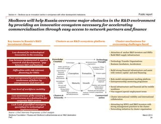 PwC
March 2013
Public report
Skolkovo will help Russia overcome major obstacles in the R&D environment
by providing an innovative ecosystem necessary for accelerating
commercialisation through easy access to network partners and finance
Key issues in Russia’s R&D
investment climate
Cluster mechanisms for
overcoming challenges faced
• Build strong financial infrastructure and assist
with venture capital and seed financing
• Attraction of anchor R&D investors and SMEs
• Build R&D supply infrastructure
• Technology Transfer Organisations
• Business Incubators, Accelerators
• Role model entrepreneurs teaching platform
• Entrepreneurship mentoring programme
• Social infrastructure and financial aid for mobile
workforce
• Visa support/special employment terms
• Cluster international visibility and international
collaboration
Gap between fundamental & applied
research and development / gap
between S&E and business
Low demand for technological
innovation in the economy
Poor entrepreneurial environment /
intolerance of failure by
entrepreneurs and start-ups
Difficulties with risk-tolerant
financing for SMEs
Low awareness of the country’s
attractiveness as a destination for
corporate R&D centres
Low level of workforce mobility
Clusters as an R&D ecosystem platform
FormationConception
Maturity Growth
Lack Lack of qualified managers
specialised in technological
implementations
Technology
Transfer
Commerciali
sation
Clusters &
Networks
Incubators/ TTOs/
Training centres
Strong cluster
organisation
Regulatory
Environment
Universities &
Research
institutions
Public and Private
irrevocable funding
Technologies
Venture capital
Critical mass
of researchers
employed
Industry and research
Collaboration/
Partnerships
National and international
research competitionsNational
reputation
Structured cluster
organisation
International
visibility
Shared platforms
and infrastructures
VCs are well
established
• Attracting top MNCs and R&D investors with
strong management practices to the cluster
• Networking initiatives by cluster organisation
Knowledge
Creation
Source: 1) PwC Interview Programme; 2) PwC analysis
Skolkovo Foundation • Russia and Skolkovo’s attractiveness as an R&D destination
Section 4 – Skolkovo as an innovation centre in comparison with other development institutions
24
 