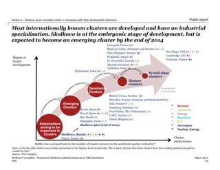 PwC
March 2013
Public report
Stakeholders
aiming to be
organised in
clusters
Emerging
Clusters
Developing
Clusters
Mature
clusters
World class
clusters
Most internationally known clusters are developed and have an industrial
specialisation. Skolkovo is at the embryonic stage of development, but is
expected to become an emerging cluster by the end of 2014
Degree of
cluster
development
Cluster
performance
Bubble size is proportional to the number of clusters present on the worldwide market, indicativea)
Resources
Technology
Génopole, France (●)
Medicon Valley, Denmark and Sweden (● / ●)
Oslo Teknopol, Norway (●)
Hokkaido, Japan (●)
St. Hyacinthe, Canada (●)
Biocat, Spain (●)
Bioval, Spain (● /●/ ●)
Rio, Brazil (●)
Zhangjian, China (● )
Skolkovo plan (end of 2014)
Biotech Umea, Sweden (●)
Biovalley, France, Germany and Switzerland (●)
IAR, France (● / ●)
Hamburg, Germany (●)
Food Valley, The Netherlands (●)
UAFC, Austria (●)
Ghent, Belgium (●)
Munich, Germany (● / ●)
Technion, Israel (● / ●)
• Biomed
• Agrofood
• Energy
• Maritime
• ICT
• Aerospace
• Nuclear Energy
Skolkovo, Russia (● /●/ ●/ ●/ ●)
Nancy, France (●)
Note: a) On this slide clusters are mostly represented at the highest level of maturity: This is due to the fact that these clusters have been widely studied and used as
models by PwC
Source: PwC analysis
San Diego, USA (● / ● / ●)
Cambridge, UK (●)
Toulouse, France (●)
Hyderabad, India (● / ●)
Skolkovo Foundation • Russia and Skolkovo’s attractiveness as an R&D destination
Section 4 – Skolkovo as an innovation centre in comparison with other development institutions
25
 