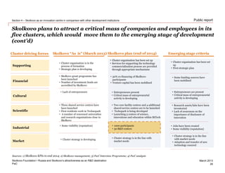 PwC
March 2013
Public report
Skolkovo plans to attract a critical mass of companies and employees in its
five clusters, which would move them to the emerging stage of development
(cont’d)
Skolkovo Foundation • Russia and Skolkovo’s attractiveness as an R&D destination
Section 4 – Skolkovo as an innovation centre in comparison with other development institutions
Skolkovo plan (end of 2014)Skolkovo “As is” (March 2013)Cluster driving forces Emerging stage criteria
• Jobs have been created
• Some visibility (reputation)
• Some funding sources have
been mobilised
• Cluster organisation has been set
up
• First strategic plan
Cultural
Supporting
Financial
Scientific
Industrial
Market
• Entrepreneurs are present
• Critical mass of entrepreneurial
activity is developing
• Lack of entrepreneurs • Entrepreneurs present
• Critical mass of entrepreneurial
activity is developing
• Cluster organisation has been set up
• Services for supporting the technology
commercialisation process are provided
through appropriate mechanisms
• Cluster organisation is in the
process of formation
• Strategic plan is developing
• Skolkovo grant programme has
been launched
• Number of investment funds are
accredited by Skolkovo
• 50% co-financing of Skolkovo
participants
• Venture capital has been mobilised
• Research assets/labs have been
inventoried
• Lack of awareness on the
importance of disclosure of
innovation
• Three shared service centres have
been launched
• First residents work in Technopark
• A number of renowned universities
and research organisations close to
Skolkovo
• Two core facility centres and 4 additional
shared service centres are to be launched
• Techopark is being developed
• Launching 5 centers of science,
innovations and education within SkTech
• Cluster strategy is in the line
with market needs
• Adoption and transfer of new
technology ensured
• Cluster strategy is developing
• Cluster strategy is in the line with
market needs
• 1000 participants
• 50 R&D centers
• Some visibility (reputation)
Sources: 1) Skolkovo KPIs to end 2014; 2) Skolkovo management; 3) PwC Interview Programme; 4) PwC analysis
26
 