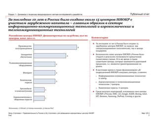 PwC
Март 2013
Публичный отчет
За последние 10 лет в России было создано около 15 центров НИОКР с
участием зарубежного капитала – главным образом в секторе
информационно-коммуникационных технологий и аэрокосмических и
телекоммуникационных технологий
Раздел 1 – Динамика и тенденции международного сектора исследований и разработок
7
Фонд «Сколково» • Привлекательность России и ИЦ «Сколково» для размещения корпоративных центров НИОКР
Источники: 1) Glorad; 2) Сайты компаний; 3) Анализ PwC
1
1
2
2
3
4
2
Автомобили
и комплектующие
Химическая
отрасль
Аэрокосмическая и
оборонная отрасли
Интернет
Телекоммуникационное
оборудование
Аппаратное
обеспечение
Производство
полупроводников
Комментарии
Российские центры НИОКР, финансируемые из-за рубежа, кол-во
центров, 2002 -2011 гг.
 За последние 10 лет в России было создано 15
зарубежных центров НИОКР, по модели как
специализированного исполнителях, так и центра
поддержки.
 Большинство таких центров НИОКР в России было
открыто в результате возможности привлечения
талантливых ученых. В то же время в стране
существуют центры, которые занимаются адаптацией
продукции, т.е. являются ориентированными на
рынок.
 В настоящее время в стране функционируют 48
подразделений НИОКР в ведущих секторах, а именно:
1. Информационно-коммуникационные технологии:
21 центр,
2. Аэрокосмические и телекоммуникационные
технологии: 7 центров,
3. Химическая отрасль: 6 центров.
 Среди ведущих корпораций, основавших свои центры
НИОКР в России, EMC, LG, Google, EADS, Boeing, Intel,
HP, Siemens, Samsung, DuPont, Corning и другие.
 