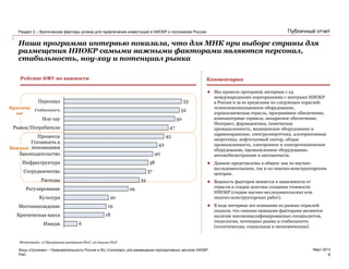 PwC
Март 2013
Публичный отчет
Наша программа интервью показала, что для МНК при выборе страны для
размещения НИОКР самыми важными факторами являются персонал,
стабильность, ноу-хау и потенциал рынка
Раздел 2 – Критические факторы успеха для привлечения инвестиций в НИОКР и положение России
Фонд «Сколково» • Привлекательность России и ИЦ «Сколково» для размещения корпоративных центров НИОКР
Рейтинг КФУ по важности
Источники: 1) Программа интервью PwC; 2) Анализ PwC
6
18
19
20
29
34
37
38
40
42
45
47
50
52
53
Расходы
Сотрудничество
Инфраструктура
Законодательство
Готовность к
инновациям
Процессы
Рынок/Потребители
Ноу-хау
Стабильность
Персонал
Имидж
Критическая масса
Местонахождение
Культура
Регулирование
Критичн
ые
Важные
Комментарии
 Мы провели программу интервью с 24
международными корпорациями с центрами НИОКР
в России и за ее пределами из следующих отраслей:
телекоммуникационное оборудование,
аэрокосмическая отрасль, программное обеспечение,
компьютерные сервисы, аппаратное обеспечение,
Интернет, фармацевтика, химическая
промышленность, медицинское оборудование и
здравоохранение, электроэнергетика, альтернативная
энергетика, нефтегазовый сектор, общая
промышленность, электронное и электротехническое
оборудование, промышленное оборудование,
автомобилестроение и автозапчасти.
 Данные представлены в общем: как по научно-
исследовательским, так и по опытно-конструкторским
центрам.
 Важность факторов меняется в зависимости от
отрасли и стадии цепочки создания стоимости
НИОКР (стадии научно-исследовательских или
опытно-конструкторских работ).
 В ходе интервью все компании из разных отраслей
указали, что самыми важными факторами являются
наличие высококвалифицированных специалистов,
технологии, потенциал рынка и стабильность
(политическая, социальная и экономическая).
9
 