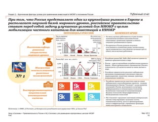 PwC
Март 2013
Публичный отчет
При том, что Россия представляет один из крупнейших рынков в Европе и
располагает научной базой мирового уровня, российское правительство
ставит перед собой задачу улучшения условий для НИОКР с целью
мобилизации частного капитала для инвестиций в НИОКР
Раздел 2 – Критические факторы успеха для привлечения инвестиций в НИОКР и положение России
10
Фонд «Сколково» • Привлекательность России и ИЦ «Сколково» для размещения корпоративных центров НИОКР
№ 1
ПОТЕНЦИАЛ РОССИИ КОММЕНТАРИИ
Высококвалифици
рованные
специалисты
мирового уровня
Множество
неиспользованных
рыночных
возможностей
Быстроразвивающаяся
национальная
инновационная
система
Число научных
работников,
тыс., 2010 г.
• По числу научных работников на 10 000 человек
экономически активного населения Россия
сопоставима с развитыми странами и намного
опережает развивающиеся страны.
• Исторически в России развитие получили
естественные и технические науки, соответственно
число специалистов в этих областях составляет 92% от
общего числа научных работников.
• Российские рынки B2C, B2B и B2G являются одними из
наиболее привлекательных в мире
• Россия – один из крупнейших потребительских рынков в
Европе. Объем промышленного производства в России с
темпом роста в 5% является одним из самых высоких в
мире.
• Российское правительство реализует амбициозные
программы модернизации в различных отраслях:
здравоохранение, энергетика, авиация, транспорт,
коммунальное хозяйство.
Источники: 1) МВФ; 2) Росстат; 3) Центральное разведывательное управление США; 4) Анализ PwC
• Российское правительство запустило один из самых
амбициозных и многообещающих проектов - создание
Инновационного Центра "Сколково" с целью развития
инноваций в России, включающего 5 кластеров:
Информационных и компьютерных технологий,
Космических технологии й телекоммуникаций,
Ядерных технологий, Энергоэффективных и
Биомедицинских технологий
• ИЦ «Сколково» предлагает участникам универсальную
систему стимулирования: налоговые льготы,
таможенный досмотр, доступ к финансированию,
доступ к инфраструктуре, упрощенные процедуры
найма иностранных специалистов
1 3 3
1 5 54 4 2
14
4
15
65
0
5 0
1 00
Россия
1,500
БразилияИндия
0
500
1,000
Китай
1,152
США
1,413
95
На 10000 чел.
экономически
активного
населения
82
1 4 33 1 0
44
48
1
5
0
1 0
2 0
3 0
4 0
5 0
1,191
ИндияКитай
1,3411,400
1,200
200
0
ГерманияРоссия
13
США
ВВП на душу
населения, тыс.
долл. США, 2011 г.
Рынок B2C, млн. чел., 2010 г.
 