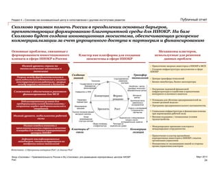 PwC
Март 2013
Публичный отчет
Сколково призван помочь России в преодолении основных барьеров,
препятствующих формированию благоприятной среды для НИОКР. На базе
Сколково будет создана инновационная экосистема, обеспечивающая ускорение
коммерциализации за счет упрощенного доступа к партнерам и финансированию
24
Фонд «Сколково» • Привлекательность России и ИЦ «Сколково» для размещения корпоративных центров НИОКР
Раздел 4 – Сколково как инновационный центр в сопоставлении с другими институтами развития
Основные проблемы, связанные с
формированием инвестиционного
климата в сфере НИОКР в России
Механизмы кластеров,
используемые для решения
данных проблем
• Построение надежной финансовой
инфраструктуры и содействие в привлечении
венчурного и посевного капитала
• Привлечение якорных инвесторов в НИОКР и МСП
• Создание инфраструктуры предложения в сфере
НИОКР
• Центры трансфера технологий
• Бизнес-инкубаторы, бизнес-акселераторы
• Площадка для обучения предпринимателей на
основе«ролевой модели»
• Программа предпринимательского наставничества
• Социальная инфраструктура и финансовая помощь
при перемещении рабочей силы
• Визовая поддержка / специальные условия
трудоустройства
• Международное признание кластеров и
международное сотрудничество
Кластер как платформа для создания
экосистемы в сфере НИОКР
Форми-
рование
Концепция
Зрелость Рост
Трансфер
технологий
Коммерциа
лизация
Кластеры и
связи
Разрыв между фундаментальными и
прикладными исследованиями и опытно-
конструкторскими работами / разрыв
между наукой и техникой и бизнесом
Низкий уровень спроса на
технологические инновации в
экономике
Неблагоприятные условия для
предпринимательской деятельности /
неприятие неудач предпринимателей и
стартапов
Сложности с обеспечением рискового
финансирования для МСП
Низкая осведомленность о
привлекательности страны в качестве
площадки для создания корпоративных
центров НИОКР
Низкий уровень мобильности рабочей
силы
Дефицит квалифицированных
менеджеров, специализирующихся на
внедрении новых технологий
Инкубаторы / центры
трансфера технологий /
образовательные центры
Четкая
организационная
структура кластера
Нормативно-
правовая база
Университеты и НИИ
Государственное и частное
безвозвратное
финансирование
Технологии
Венчурный
капитал
Критическая масса
привлеченных
исследователей
Отрасль и исследования
Сотрудничество /
партнерства
Национальные и международные
конкурсы научно-
исследовательских проектов
Репутация на
национальном уровне
Структурированное
управление
кластером
Международное
признание
Общие платформы
и инфраструктура
Прочное положение фондов
венчурного капитала
• Привлечение в кластер крупнейших
корпоративных инвесторов в НИОКР с опытом
организации управления
• Инициативы по налаживанию связей со стороны
органа управления кластером
Создание
знаний
Источники: 1) Программа интервью PwC; 2) Анализ PwC
 