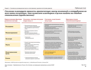 PwC
Март 2013
Публичный отчет
Сколково планирует привлечь критическую массу компаний и сотрудников во
всех пяти сегментах, что позволит кластерам в целом выйти на стадию
становления (продолжение)
Фонд «Сколково» • Привлекательность России и ИЦ «Сколково» для размещения корпоративных центров НИОКР
Раздел 4 – Сколково как инновационный центр в сопоставлении с другими институтами развития
Сколково, план (конец
2014 года)
Сколково, текущая ситуация
(март 2013 г.)
Определяющие факторы
развития кластера
Критерии стадии
становления (норма)
• Созданы рабочие места
• Завоевано определенное
признание (репутация)
• Мобилизованы некоторые
источники финансирования
• Сформирована организационная
структура кластера
• Первый стратегический план
Культура
Поддержка
Финансирование
Наука
Индустриальная
среда
Рынок
• Присутствие предпринимателей
• Накапливается критическая масса
предпринимательской
деятельности
• Недостаток
предпринимателей
• Присутствие предпринимателей
• Накапливается критическая масса
предпринимательской деятельности
• Сформирована организационная структура
кластера
• Налажены соответствующие механизмы
сопровождения процесса
коммерциализации технологий
• Организационная структура
кластера в процессе формирования
• Идет разработка стратегического
плана
• Запущена программа грантов
Сколково
• Ряд инвестиционных фондов
прошли аккредитацию в Сколково
• 50% доля внешнего софинансирования
участников Сколково
• Венчурный капитал мобилизован
• Проведена инвентаризация
материально-технической базы
исследований / научно-
исследовательских лабораторий
• Нет понимания важности раскрытия
информации об инновациях
• Открыто три центра коллективного
пользования
• Открыт Технопарк (привлечены
первые арендаторы)
• Ряд известных университетов и
научно-исследовательских
организаций в районе Сколково
• Планируется запуск двух профильных
производственных центров и еще четырех
центров коллективного пользования
• Планируется развитие Технопарка
• Запуск 5 Центров науки, инноваций и
образования с рамках Сколтеха
• Стратегия развития кластера направлена
на удовлетворение потребностей рынка
• Реализован процесс трансфера, освоения
и распространения новых технологий
• Стратегия развития кластера
находится в процессе подготовки
• Стратегия развития кластера направлена
на удовлетворение потребностей рынка
• 1000 участников проекта
• 50 центров НИОКР
• Завоевано определенное
признание (репутация)
Источники: 1) КПЭ Сколково на период до конца 2014 г.; 2) Менеджмент Сколково; 2) Анализ PwC
26
 