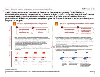 PwC
Март 2013
Публичный отчет
МНК либо пытаются получить доступ к дополнительному (иногда более
дешевому) научному потенциалу (лучшие кадры), либо следуют за производством
и, с тем чтобы адаптировать его на местном рынке, открывают центры
разработок. В России решающим фактором на данный момент является доступ к
научным кадрам.
Интернациона-
лизированное
производство
Интернациона-
лизированные
НИОКР
1 2
Интернациона-
лизированные
исследования
Интернациона-
лизированные
разработки и
производство
1 2
• МНК выходят на новые рынки для обеспечения устойчивого роста за
счет локализации производственного процесса. Близость к потребителям
позволяет сократить время выхода продукта на рынок.
• На втором этапе МНК адаптируют и дорабатывают свою продукцию с
учетом местной специфики и нормативно-правовых требований.
Соответственно, они, как правило, локализуют свои центры опытно-
конструкторских работ. Иногда они могут также открыть
исследовательский центр.
• Эта модель характерна для очень крупных рынков с относительно
небольшим научным потенциалом – Китай являет собой лучший пример
этой модели.
Модель, ориентированная на рынок Модель, ориентированная на технологии
ПодходКомментарииПример
1883-
1891
1992 20051974
• Созданы как две
отдельные фирмы,
объединившиеся в
1988 г.
• Формальное
основание бизнеса
в Гонконге
• Запуск
первого
производства
• Открытие китайского центра
НИОКР, специализирующегося
на энергосистемах,
робототехнике и
производственных технологиях
200719931969
• Основание
Samsung
Electronics в
Сеуле
• Открытие
исследовательского
центра в Москве
• Создание в Калуге
первого завода по
производству бытовой
техники (мониторы,
телевизоры и проч.)
Источник: Анализ PwC
Фонд «Сколково» • Привлекательность России и ИЦ «Сколково» для размещения корпоративных центров НИОКР
Раздел 1 – Динамика и тенденции международного сектора исследований и разработок
3
1 2
или
• МНК, которые испытывают дефицит новых идей и квалифицированных
кадров, стремятся расширить свой внутренний потенциал за счет восполнения
этого дефицита. Посредством локализации исследовательских центров МНК
могут воспользоваться преимуществами в виде существующих достижений,
сформировавшегося наследия и системы образования; теоретически они могут
расширить свою исследовательскую деятельность за счет опытно-
конструкторских работ;
• На втором этапе, после того как МНК сформируют представление о рынке, и
если рынок является привлекательным, они могут принять решение
локализовать производство.
• Эта модель характерна для высокоинтеллектуальных стран с неосвоенным
потенциалом – Россия лучший тому пример.
 
