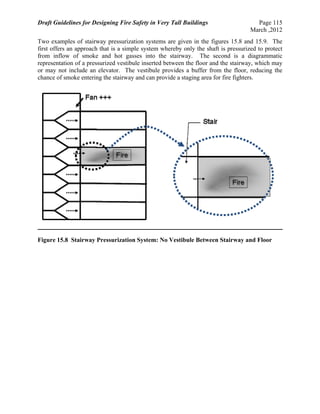 Draft Guidelines for Designing Fire Safety in Very Tall Buildings Page 115
March ,2012
Two examples of stairway pressurization systems are given in the figures 15.8 and 15.9. The
first offers an approach that is a simple system whereby only the shaft is pressurized to protect
from inflow of smoke and hot gasses into the stairway. The second is a diagrammatic
representation of a pressurized vestibule inserted between the floor and the stairway, which may
or may not include an elevator. The vestibule provides a buffer from the floor, reducing the
chance of smoke entering the stairway and can provide a staging area for fire fighters.
Figure 15.8 Stairway Pressurization System: No Vestibule Between Stairway and Floor
 