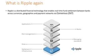 What is Ripple again
• Ripple is a distributed financial technology that enables real-time fund settlement between banks
a...