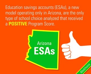 Education savings accounts (ESAs), a new
model operating only in Arizona, are the only
type of school choice analyzed that received
a POSITIVE Program Score.
@
edchoice
Arizona
ESAs
 