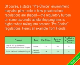Of course, a state’s “Pre-Choice” environment
may also play a role in how private school
regulations are shaped—the regula...