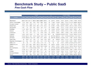 Public SaaS Benchmarking (Oct. 09)