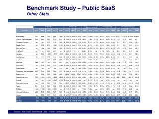 Public SaaS Benchmarking (Oct. 09)