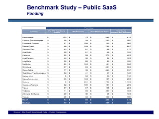 Public SaaS Benchmarking (Oct. 09)