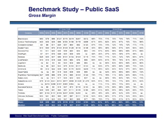 Public SaaS Benchmarking (Oct. 09)