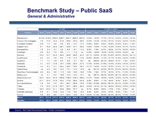 Public SaaS Benchmarking (Oct. 09)
