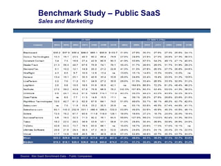 Public SaaS Benchmarking (Oct. 09)