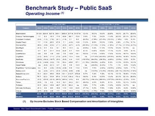 Public SaaS Benchmarking (Oct. 09)