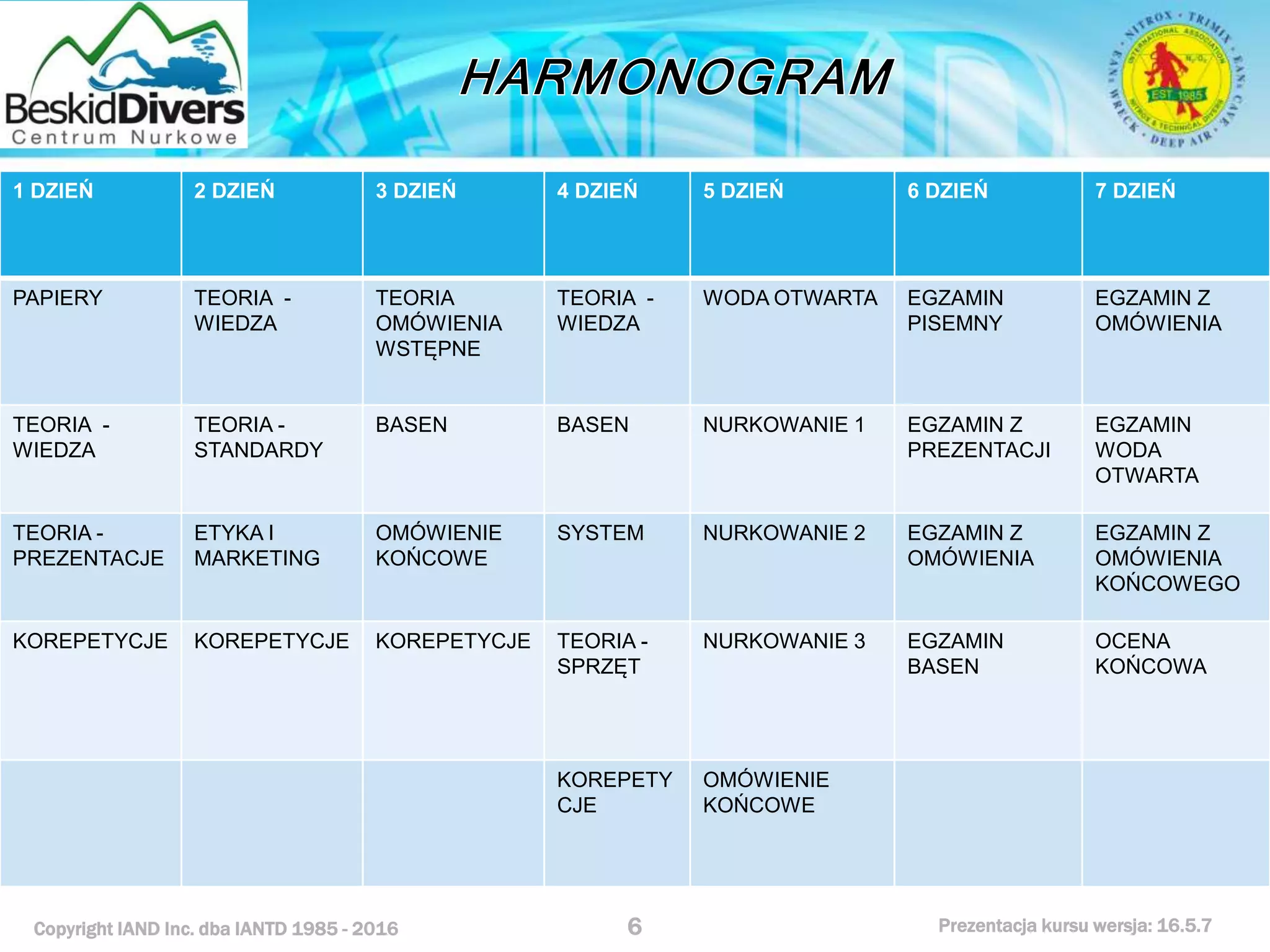 Copyright IAND Inc. dba IANTD 1985 - 2016 Prezentacja kursu wersja: 16.5.7
1 DZIEŃ 2 DZIEŃ 3 DZIEŃ 4 DZIEŃ 5 DZIEŃ 6 DZIEŃ 7 DZIEŃ
PAPIERY TEORIA -
WIEDZA
TEORIA
OMÓWIENIA
WSTĘPNE
TEORIA -
WIEDZA
WODA OTWARTA EGZAMIN
PISEMNY
EGZAMIN Z
OMÓWIENIA
TEORIA -
WIEDZA
TEORIA -
STANDARDY
BASEN BASEN NURKOWANIE 1 EGZAMIN Z
PREZENTACJI
EGZAMIN
WODA
OTWARTA
TEORIA -
PREZENTACJE
ETYKA I
MARKETING
OMÓWIENIE
KOŃCOWE
SYSTEM NURKOWANIE 2 EGZAMIN Z
OMÓWIENIA
EGZAMIN Z
OMÓWIENIA
KOŃCOWEGO
KOREPETYCJE KOREPETYCJE KOREPETYCJE TEORIA -
SPRZĘT
NURKOWANIE 3 EGZAMIN
BASEN
OCENA
KOŃCOWA
KOREPETY
CJE
OMÓWIENIE
KOŃCOWE
6
 