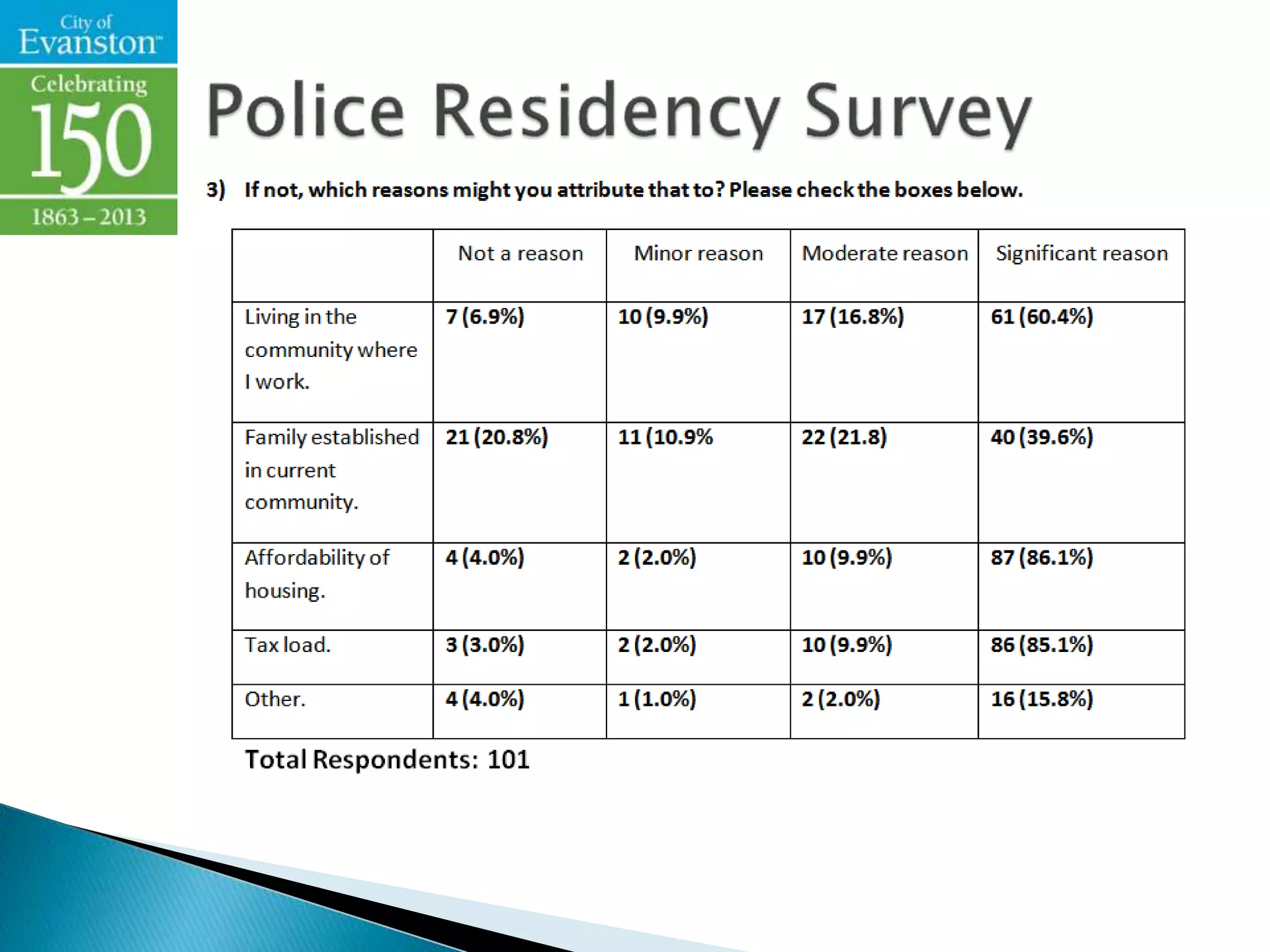Public safety personnel survey results 3.4.13